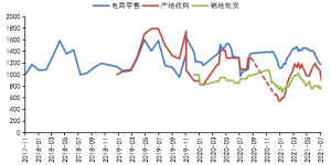 新华财经·指数丨秭归脐橙走货速度减缓，产地价格环比下跌